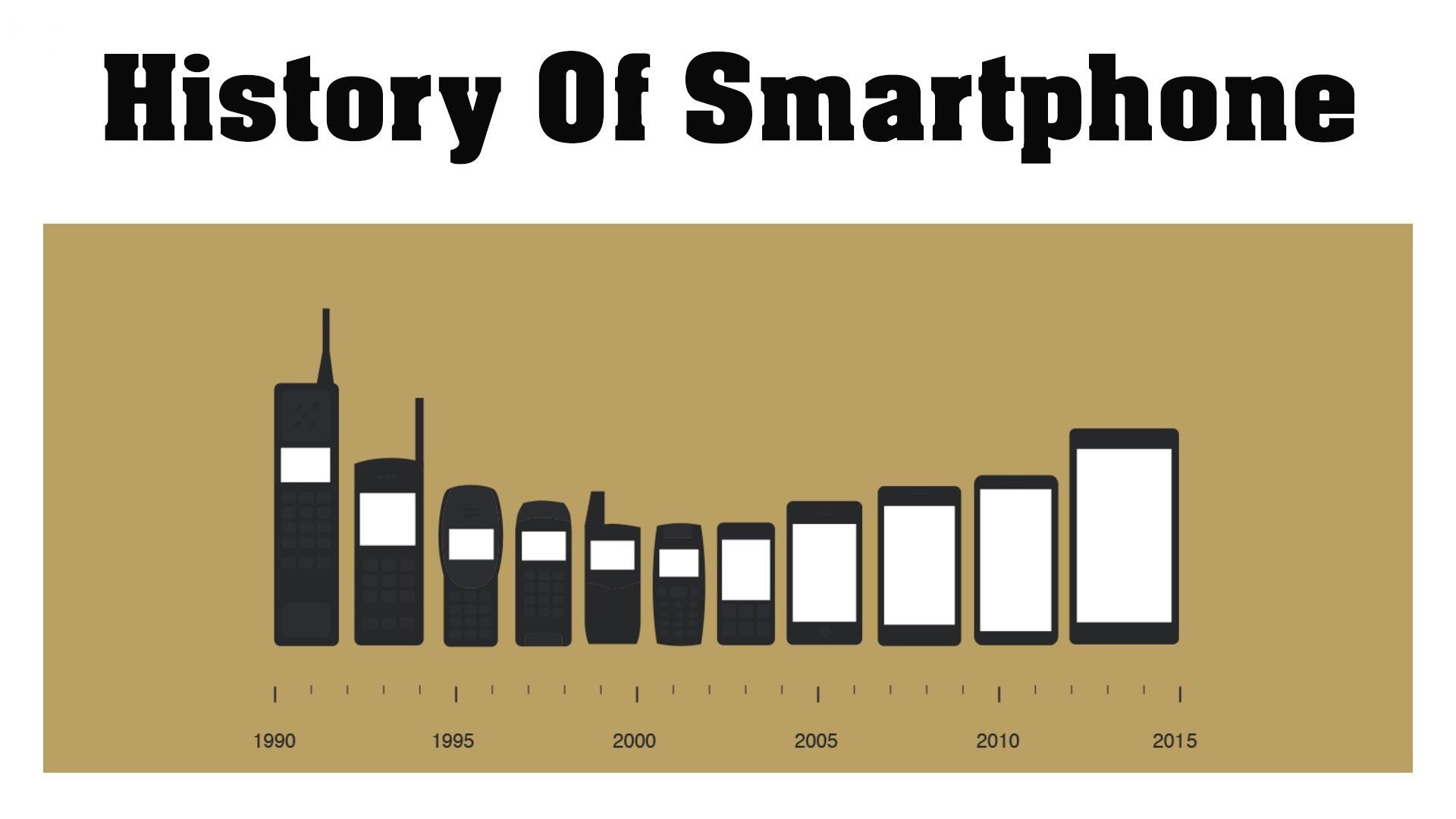 Evolution of Smartphone How Smartphone Change Day By Day